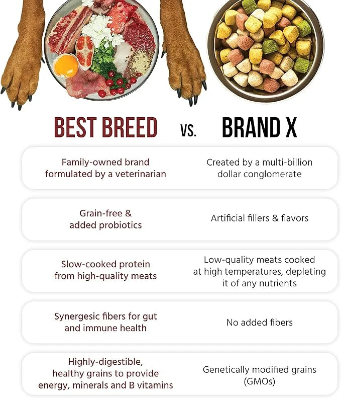 Best Breed Dr. Gary's Grain Free Red Meat Recipe Slow-Cooked in USA [Natural Dry Dog Food for All Breeds and Sizes] - 13lb...