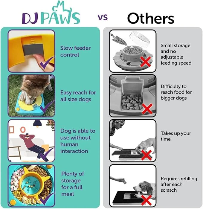 3 in 1 - Dog Scratch Toy for Nails, Adjustable Slow Feeder and IQ stimulating Toy. - Product Image