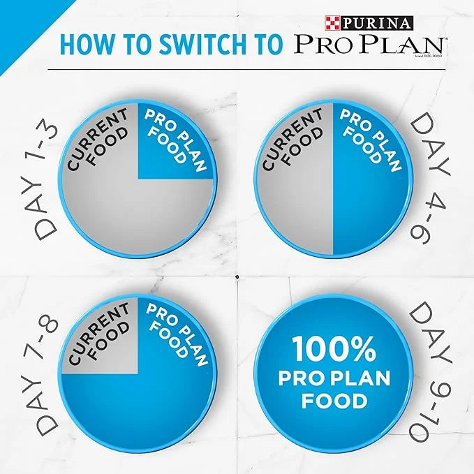 Purina Pro Plan Sensitive Skin and Sensitive Stomach Dog Food Lamb and Oat Meal Formula - 4 lb. Bag - Product Image