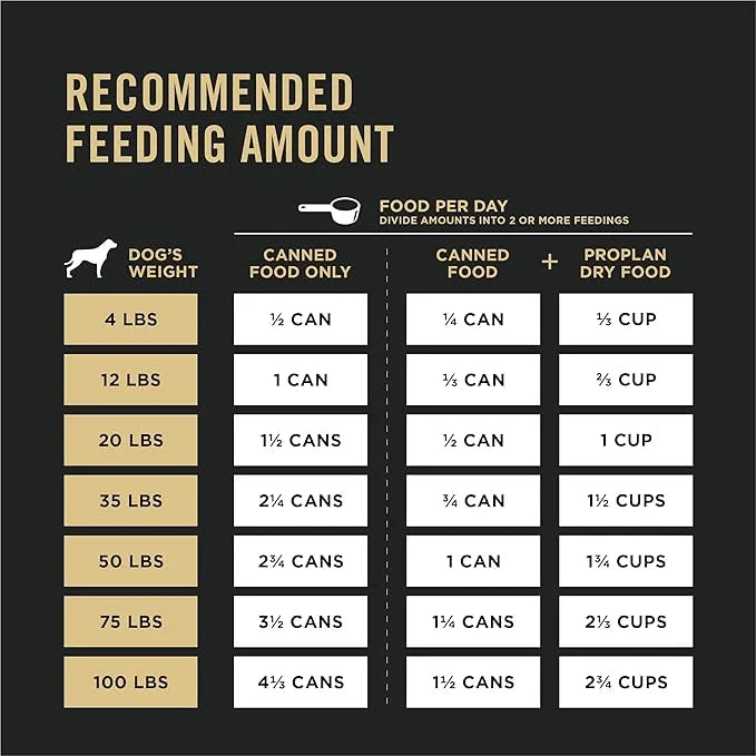 Purina Pro Plan Wet Dog Food For Senior Dogs Adult 7 Plus Turkey and Rice Entree Classic - (Pack of 12) 13 oz. Cans - Prod...