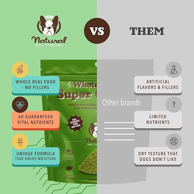 Natural Dog Company Dog Food Topper, Super Greens Dog Multivitamin Powder, Dog Vitamins and Supplements, Boost Immunity & ...