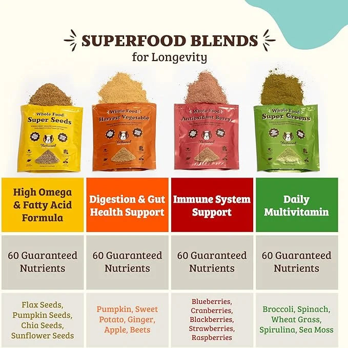 Natural Dog Company Dog Food Topper, Super Greens Dog Multivitamin Powder, Dog Vitamins and Supplements, Boost Immunity & ...