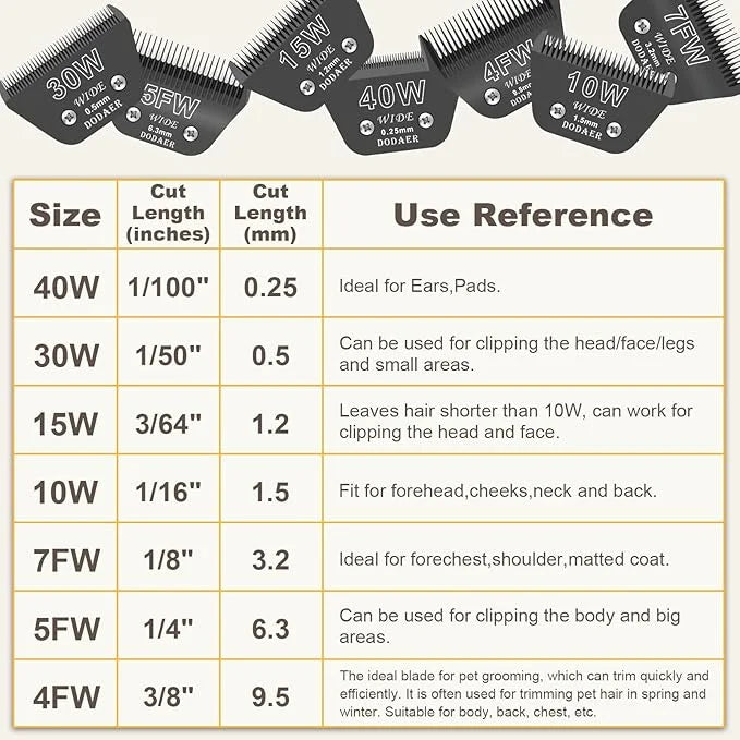 10 Wide Blades for Dog Grooming,Compatible with Artero/Andis/Oster A5/Wahl km10 Dog Clippers,Cutting Length 1/16",2 Pack (...