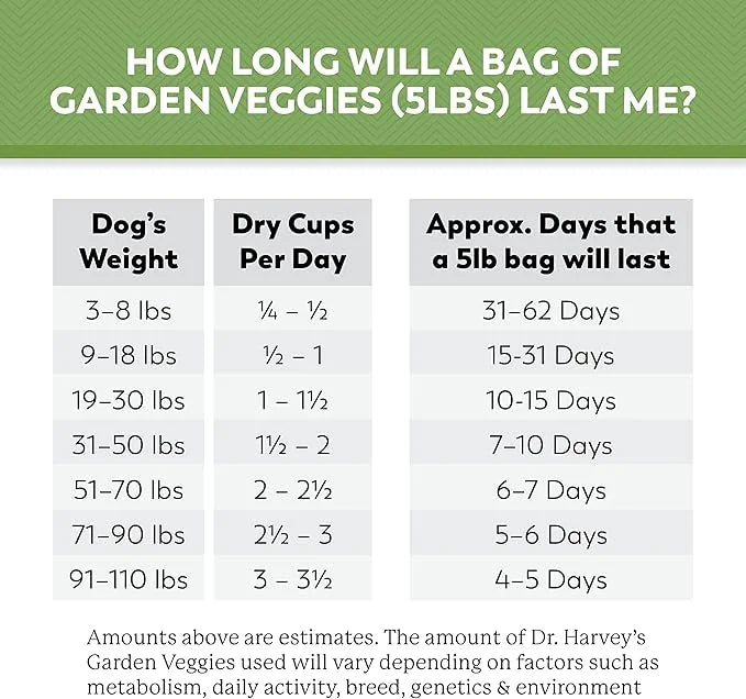 Dr. Harvey's Beef & Garden Veggies Dog Food, Human Grade Grain-Free Dehydrated Food for Dogs with Freeze-Dried Beef, Trial...