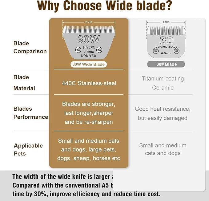 2 Pack 30 Wide Blades for Dog Grooming,Compatible with Andis,Oster A5,Wahl km10 Clippers,Cutting Length 1/100" - Product I...