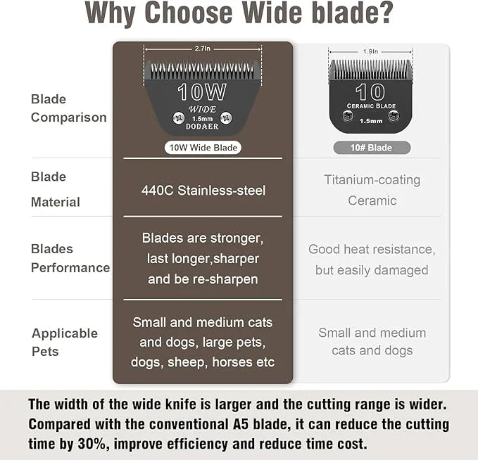 10 Wide Blades for Dog Grooming,Compatible with Artero/Andis/Oster A5/Wahl km10 Dog Clippers,Cutting Length 1/16",2 Pack (...