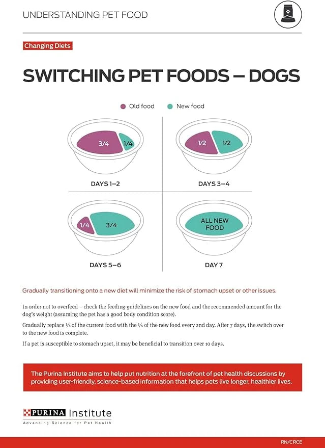 Purina Pro Plan Sport Performance 30/20 Beef & Bison Formula Dry Dog Food - 6 lb. Bag - Product Image
