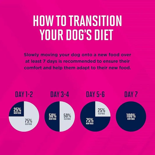 EUKANUBA™ Puppy Small Breed Dry Dog Food, 40 lb - Product Image