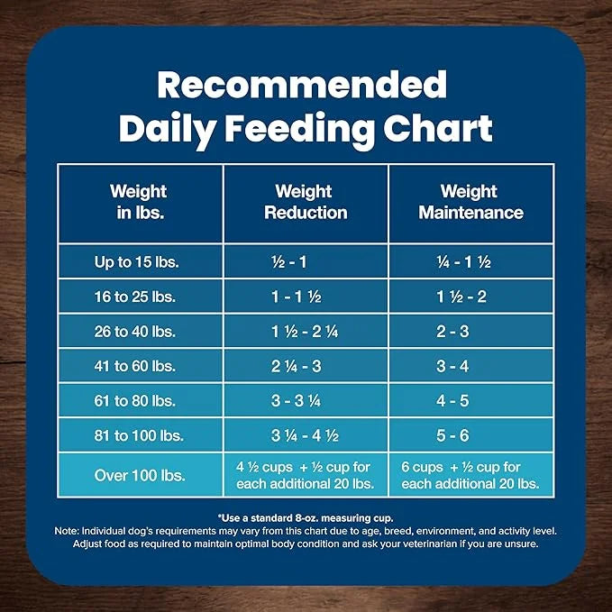 Blue Buffalo Life Protection Formula Healthy Weight Adult Dry Dog Food, Supports an Ideal Weight, Made with Natural Ingred...