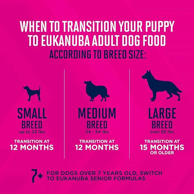 Eukanuba Puppy Small Breed Dry Dog Food, 4.5 Pound (Pack of 1) - Product Image