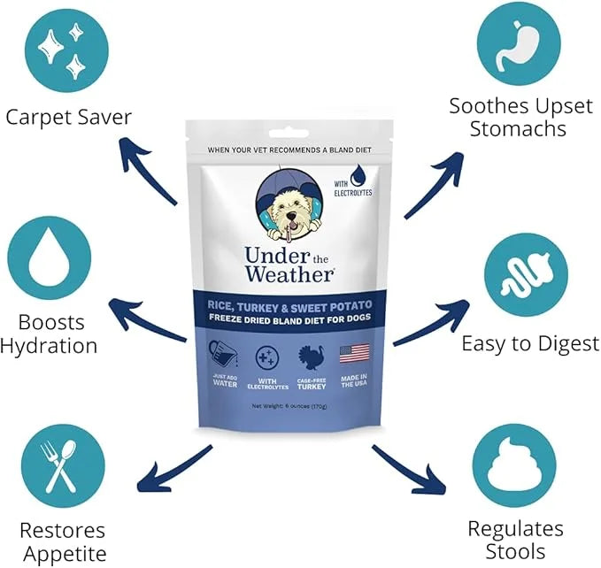 Under the Weather Bland Diet for Dogs | Easy to Digest for Sick Dogs |Always Be Ready| Contains Electrolytes - All Natural...
