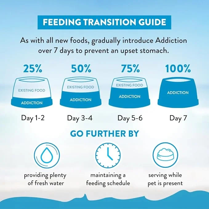 Addiction Salmon Bleu Grain-Free Dry Dog Food Formula - New Zealand King Salmon, Probiotic-Rich Fruits & Vegetables, Fish ...