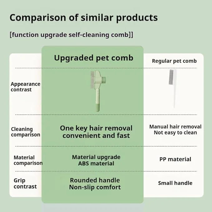 1Pcs Pet comb and Wall Corner Massage comb,for Dogs & Cats with Long & Short Stainless Steel Metal Teeth for Shedding and ...