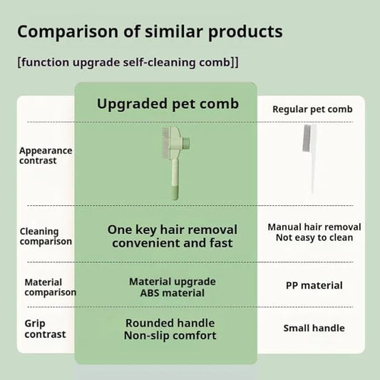 1Pcs Pet comb and Wall Corner Massage comb,for Dogs & Cats with Long & Short Stainless Steel Metal Teeth for Shedding and ...