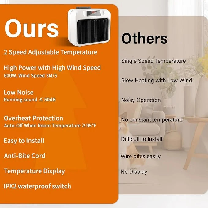 Thermostatic Dog House Heater with Anti-Bite Wires, Wall-Mounted Pet House Heater with 2 Wind Speed Modes (300W/600W), Sui...