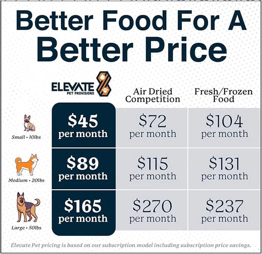 100% Human Grade Air Dried Dog Food - All Natural - USA Grass Fed Beef - Limited Ingredient Dog Food - Grain Free - Dehydr...