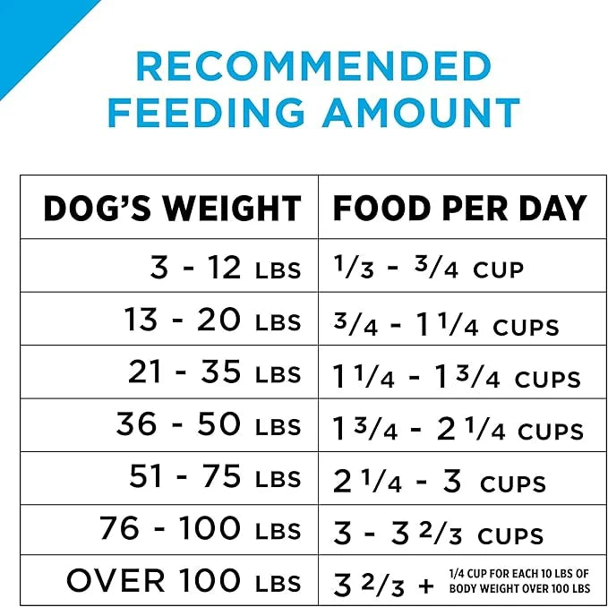 Purina Pro Plan Sensitive Skin and Sensitive Stomach Dog Food Lamb and Oat Meal Formula - 4 lb. Bag - Product Image
