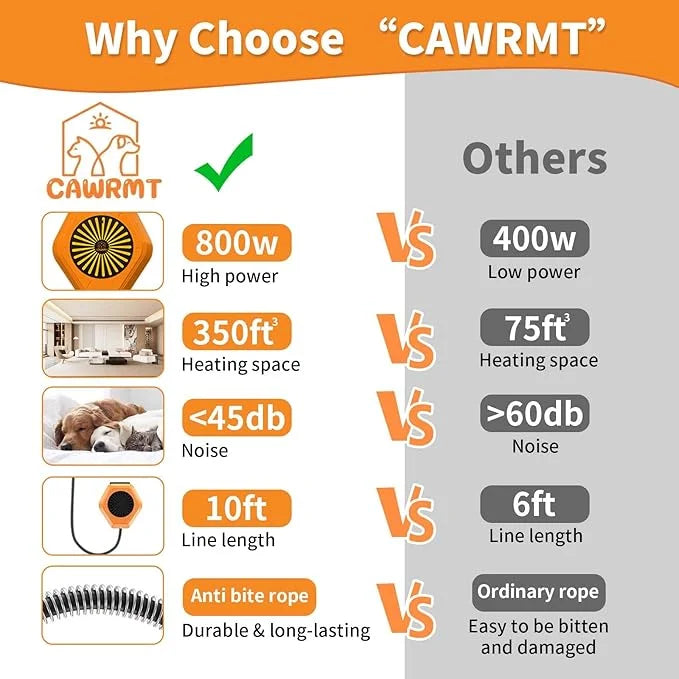 Neighborhood Dog House Heater 50W, Three Gears Adjustable Temperature, Wall Mount, Anti Chew Cord, Waterproof Control, Ove...