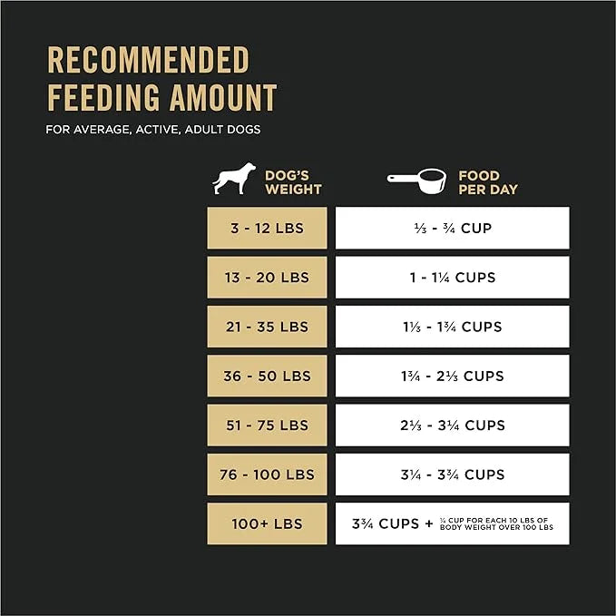 Purina pro plan Sport Performance 30/20 Salmon & Cod Formula Dry Dog Food - 6 lb. Bag - Product Image