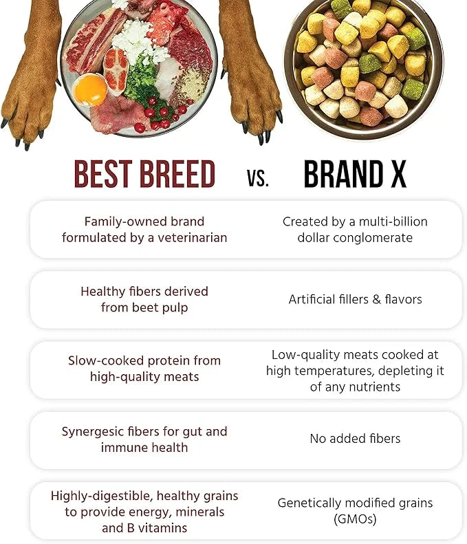 Best Breed Dr. Gary's All Breed Dog Diet Made in USA [Natural Dry Dog Food for All Breeds and Sizes]- 13lbs., Dark Brown (...